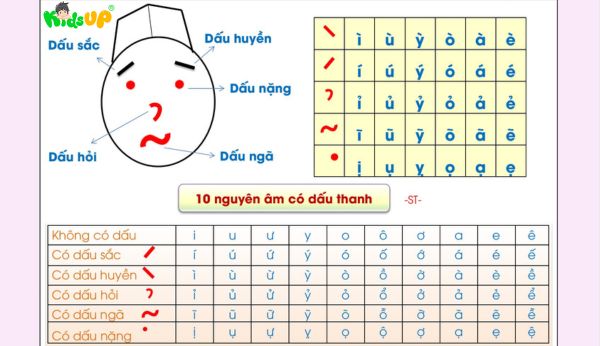 quy tắc đặt dấu thanh trong tiếng việt