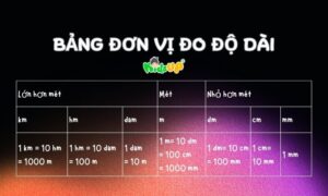 bảng đơn vị đo độ dài